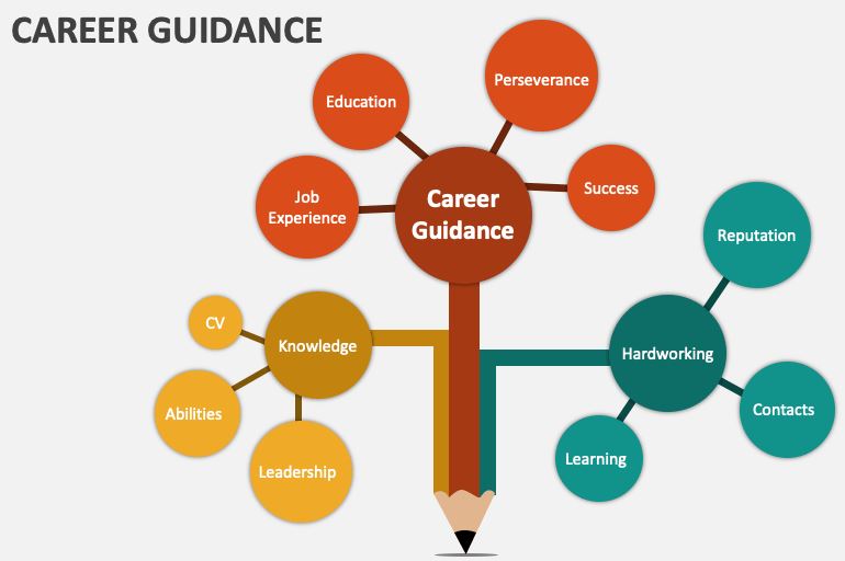 Career Guidance